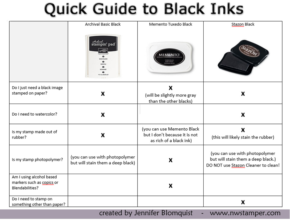 Black Ink Comparison Chart Stampin Up